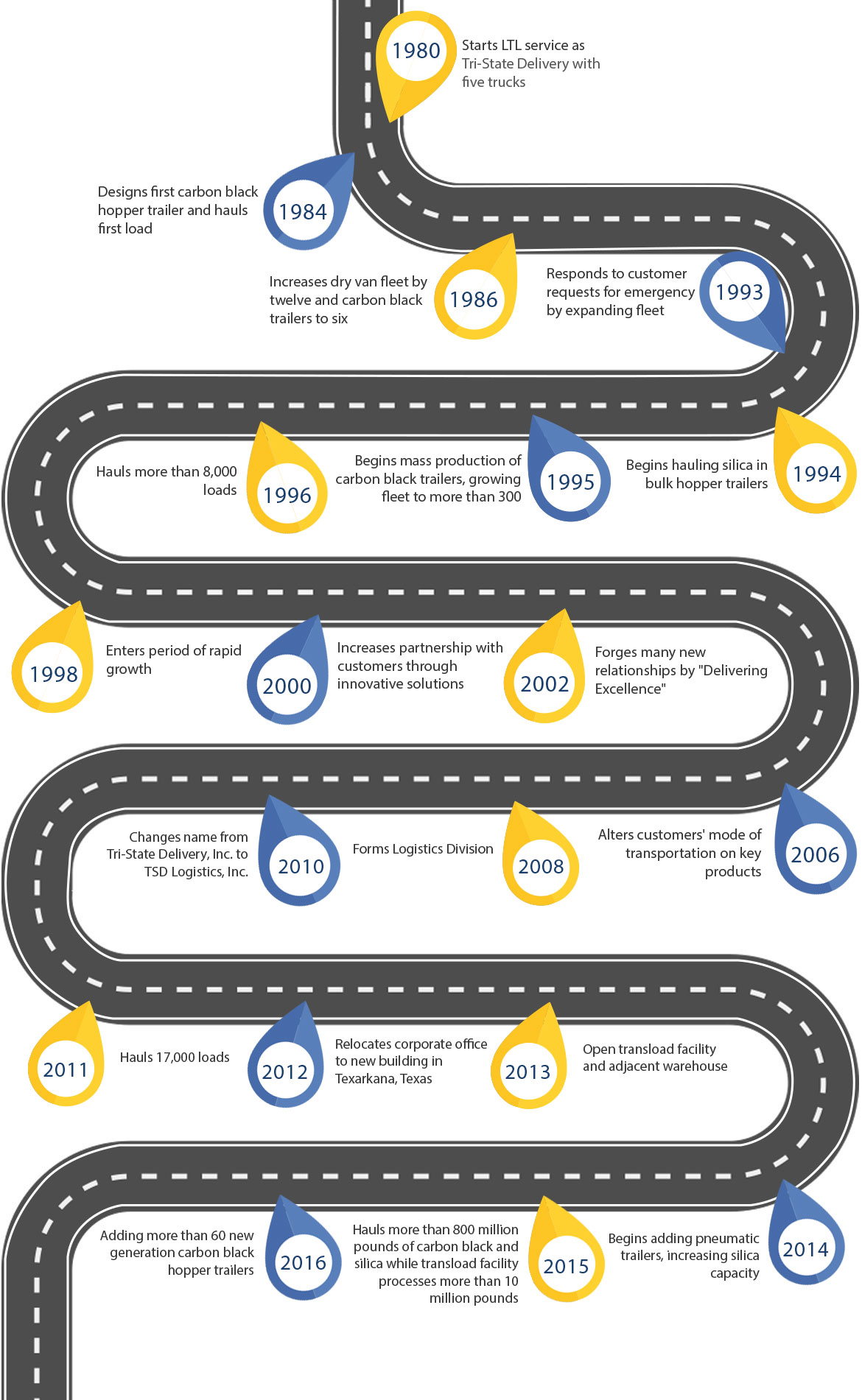 History Graphic